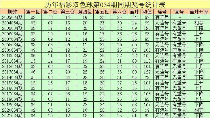 揭秘双色球2015008期开奖结果，幸运数字背后的故事与彩民心声