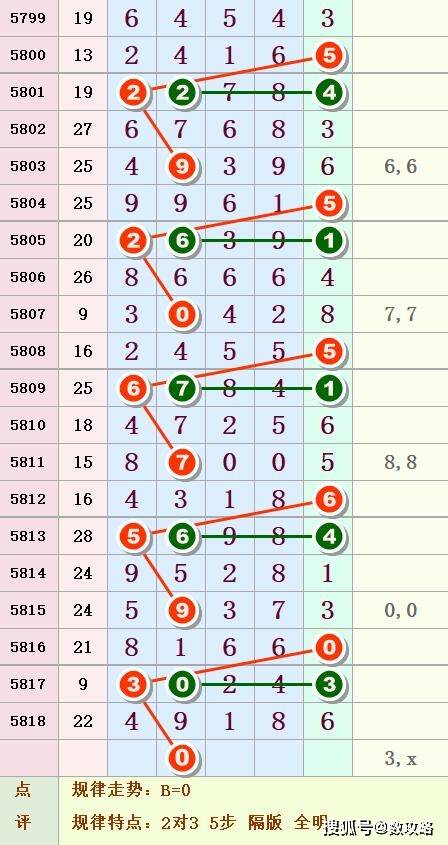 七星彩 第7页
