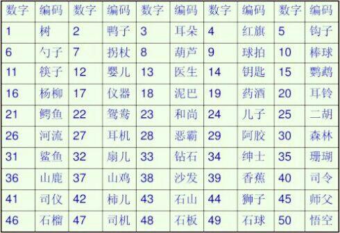 七星彩高手口诀，揭秘数字游戏中的智慧与策略