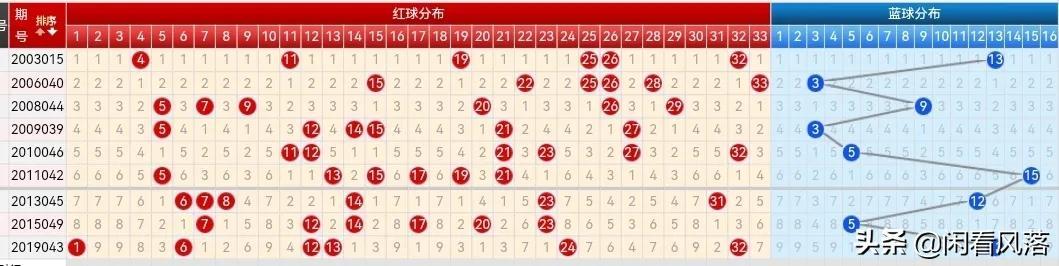 双色球 第39页