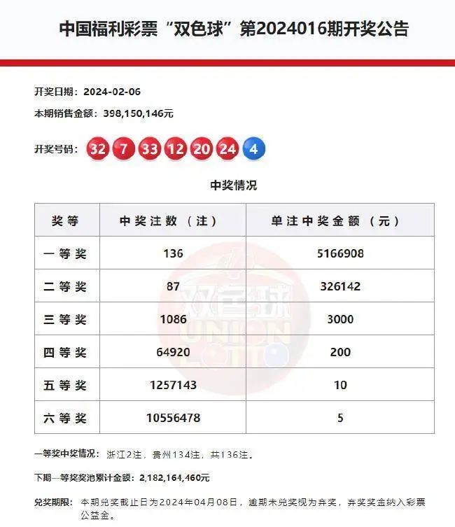 中彩网双色球500期综合分布图表解析，洞察趋势，智取未来