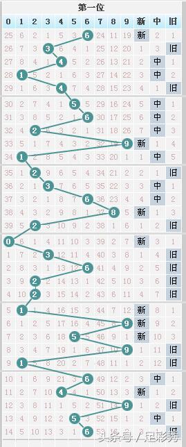 七星彩玩法中奖图表，解锁幸运密码的智慧之钥