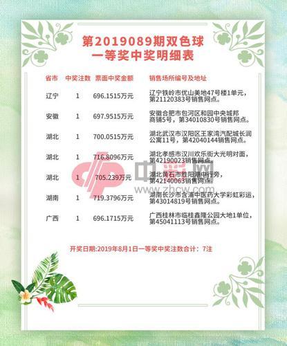 探索双色球复式投注的奥秘，中奖明细揭秘