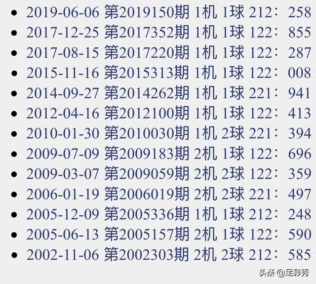3D试机号今日关注，金码揭秘与玩法指南