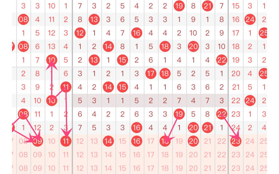 数字游戏 第10页