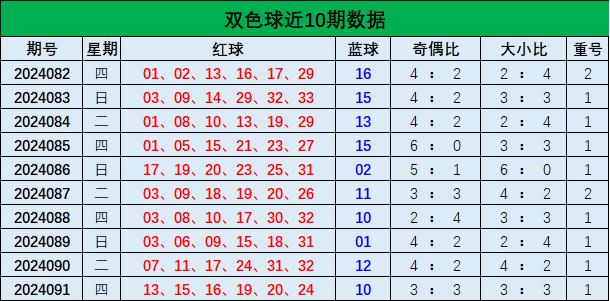 揭秘双色球预测号码的最准确之道
