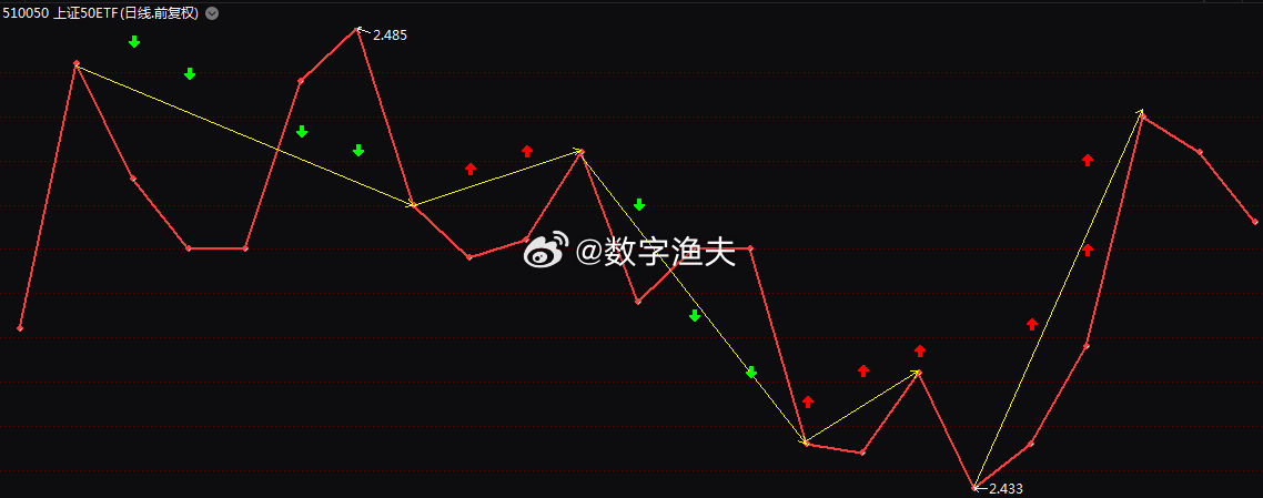 3D走势图分布图，解锁数据可视化新维度