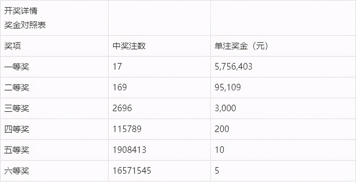 七位数江苏体彩，揭秘开奖结果查询的奥秘
