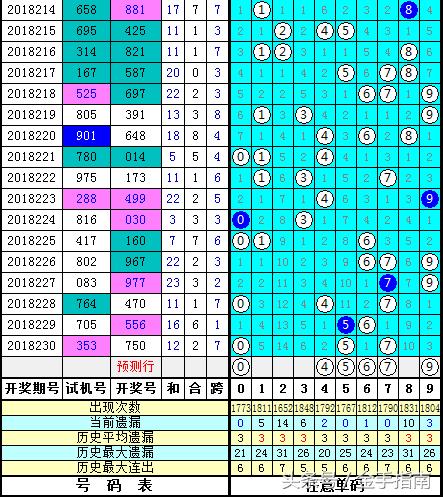 数字游戏 第9页
