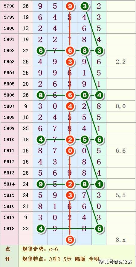 排列五最常出现的号码，揭秘数字游戏中的热门选择