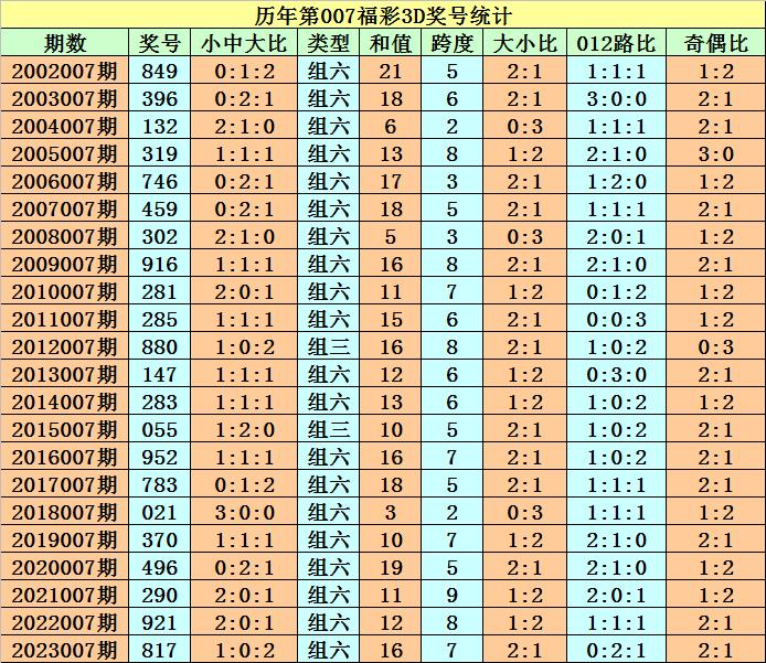 3D2008年所有开奖数据，回顾与解析