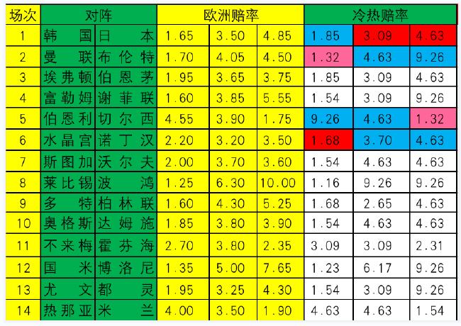 数据分析与策略