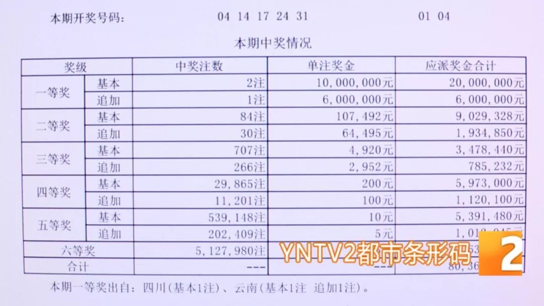 彩票预测 第2页