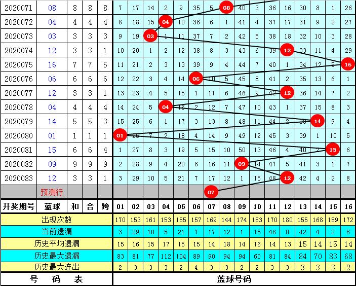 双色球084期，今日晒票盛况，共赏幸运之光