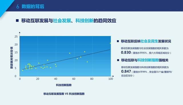 资料中心 第202页