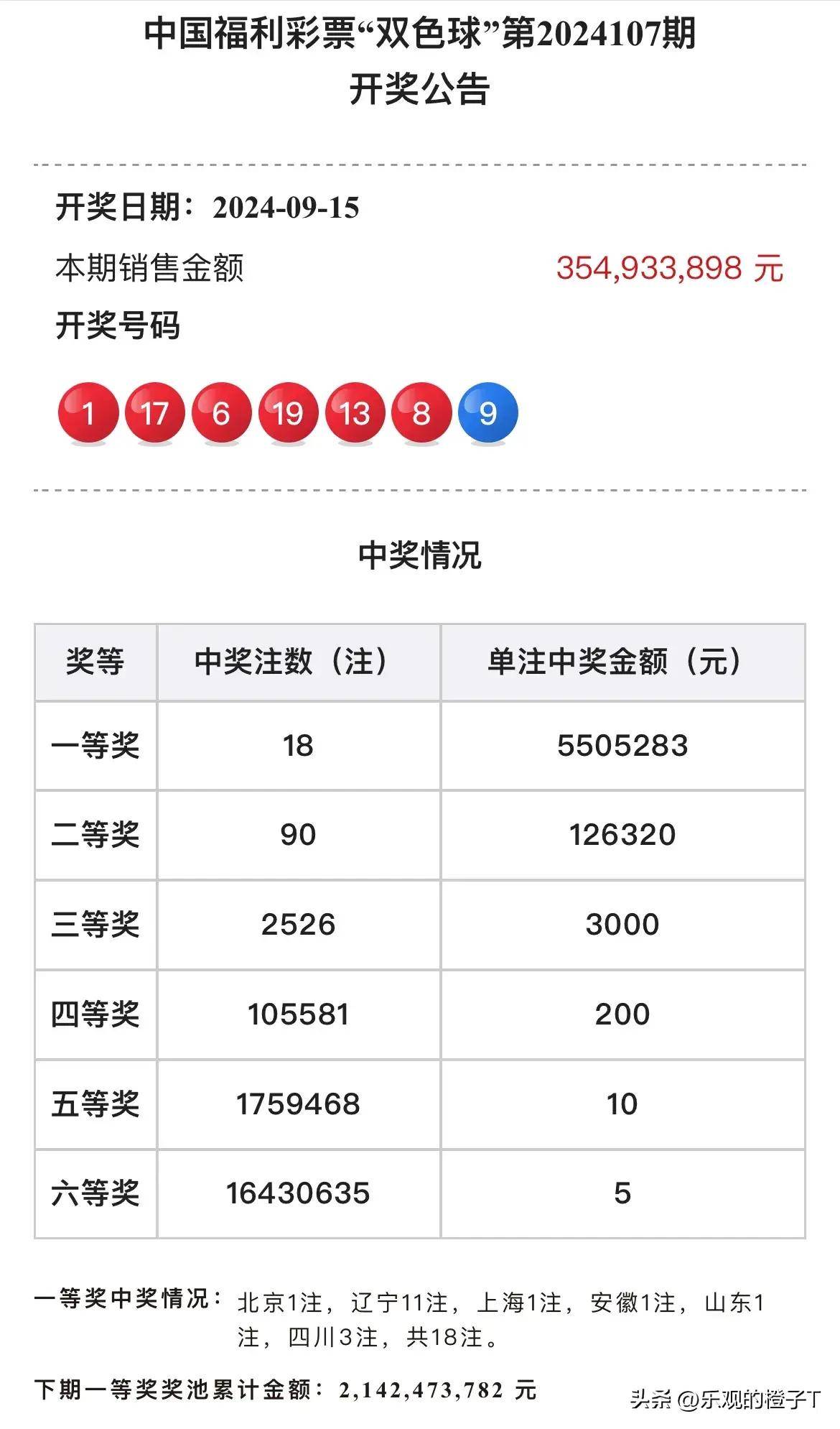 今日双色球推荐号码，专家深度推测，助您把握幸运达达