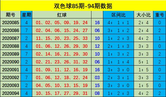 揭秘双色球20095期，数字背后的幸运与智慧