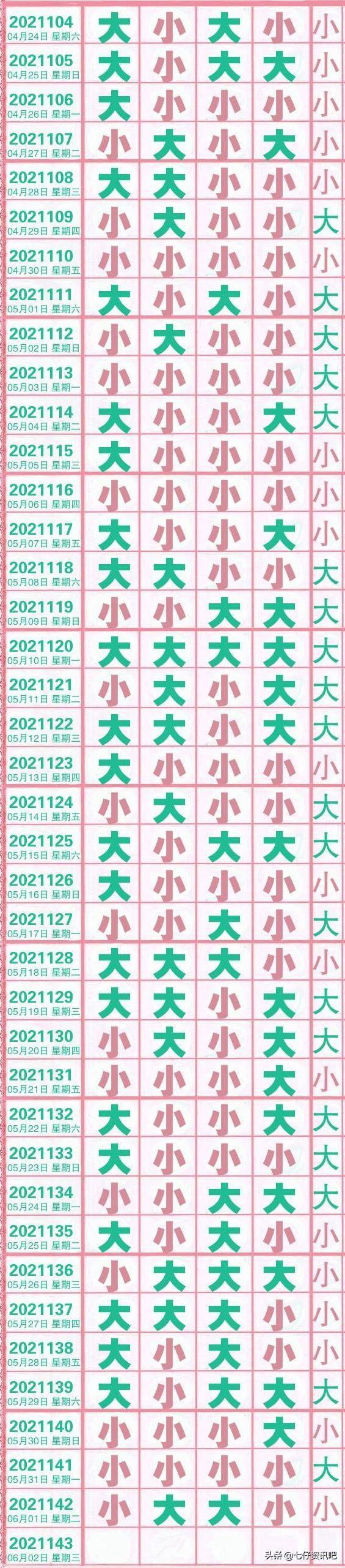 排列五开奖结果 第2页