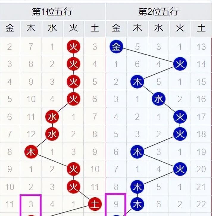 最新双色球中奖号码揭秘，幸运的数字与概率的较量