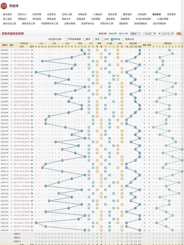 双色球131期历史同期深度解析，数据背后的秘密与趋势