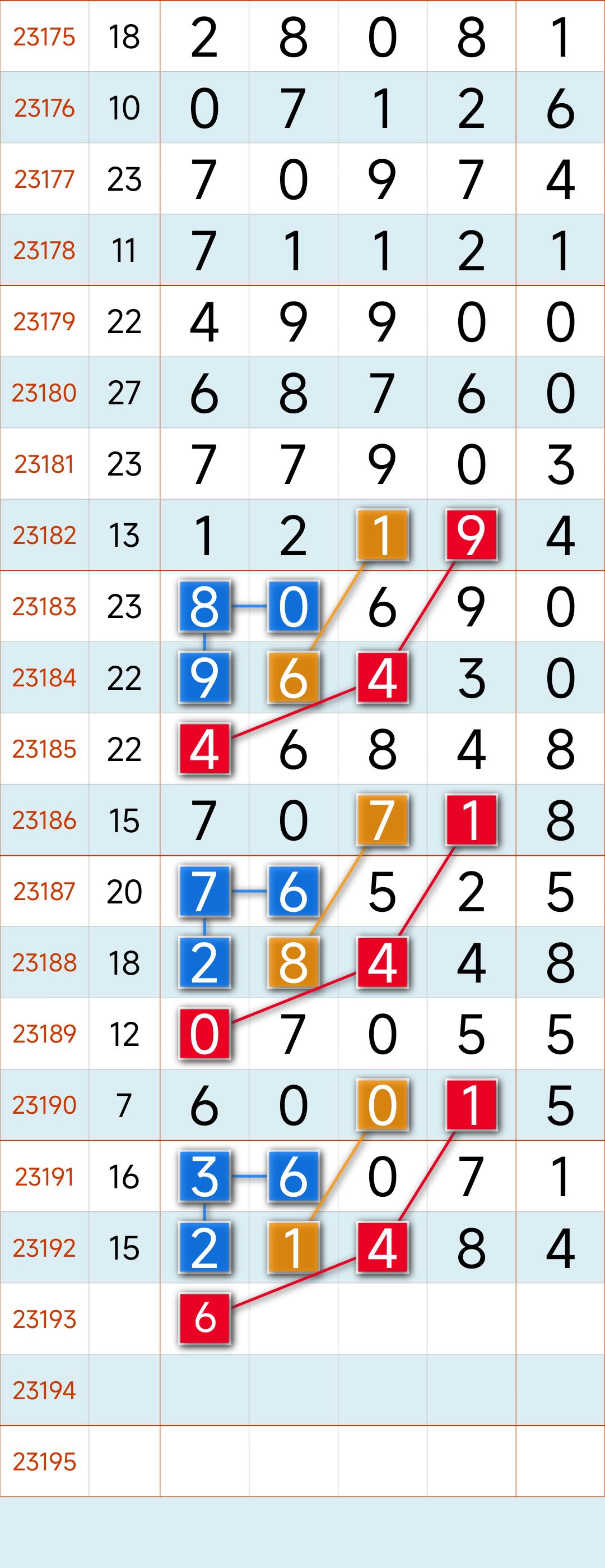 河南福彩22选5，揭秘走势规律与理性投注策略