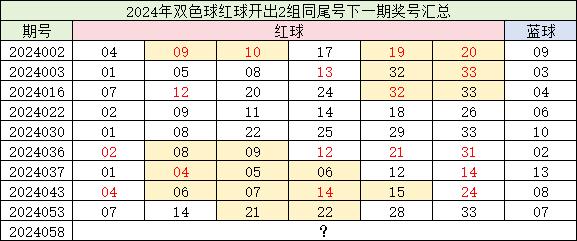 福彩3D选号大数据热度表，揭秘数字背后的幸运密码