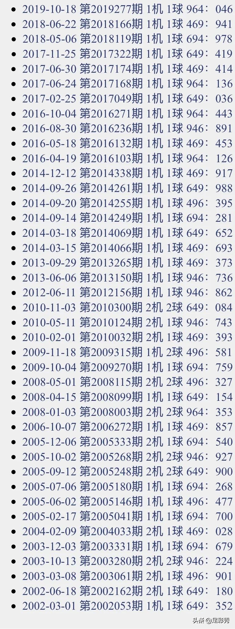 数字奥秘 第8页