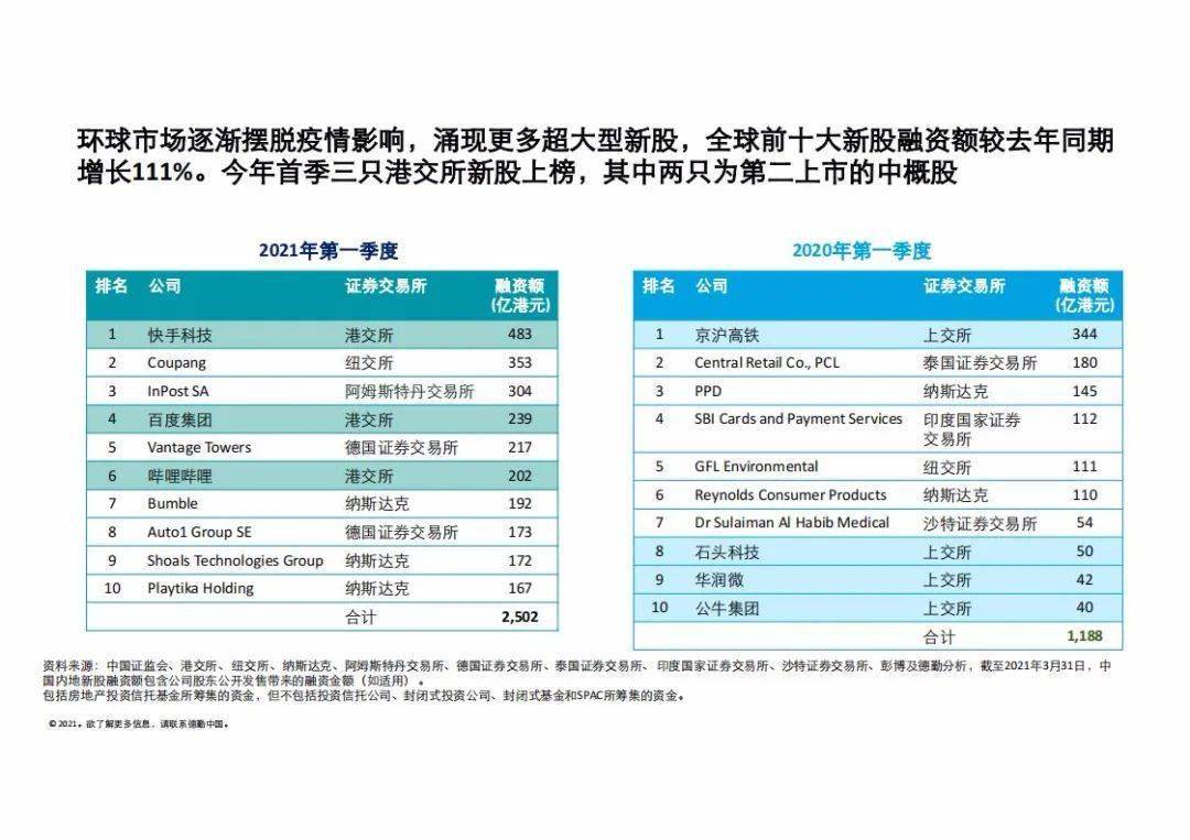 探索香港今期开奖结果，2021年回顾与展望