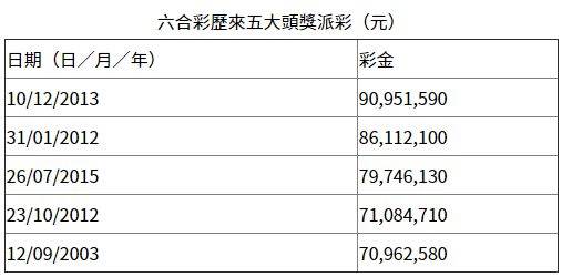 2024年香港六合资料大全，全面解析与预测