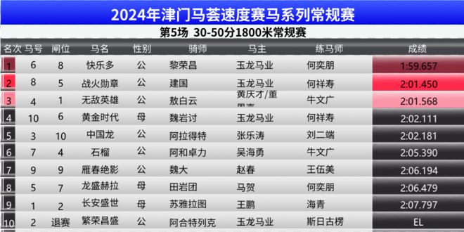 2024香港免费资料六会宝典，揭秘香港赛马及彩票的智慧与策略