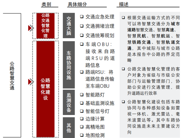 百性阁，打造智慧交通新篇章