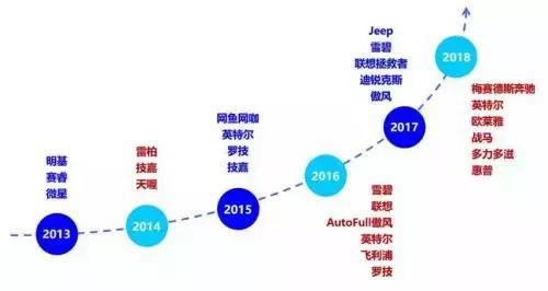 香港正挂牌板，企业融资新蓝海与挂牌资料详解