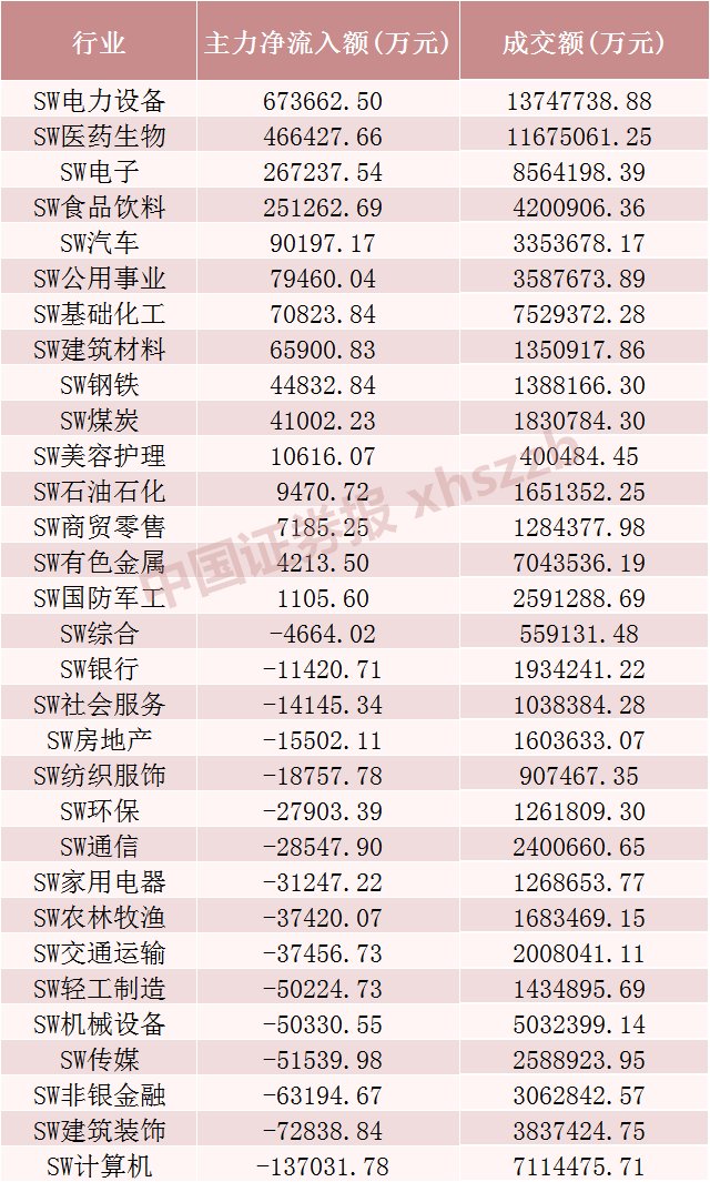 资料中心 第154页