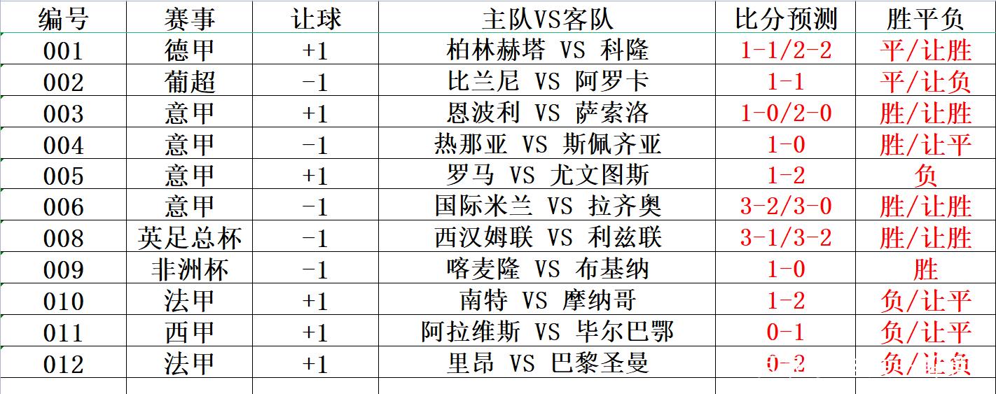 彩客网首页完整比分，足球迷的终极指南