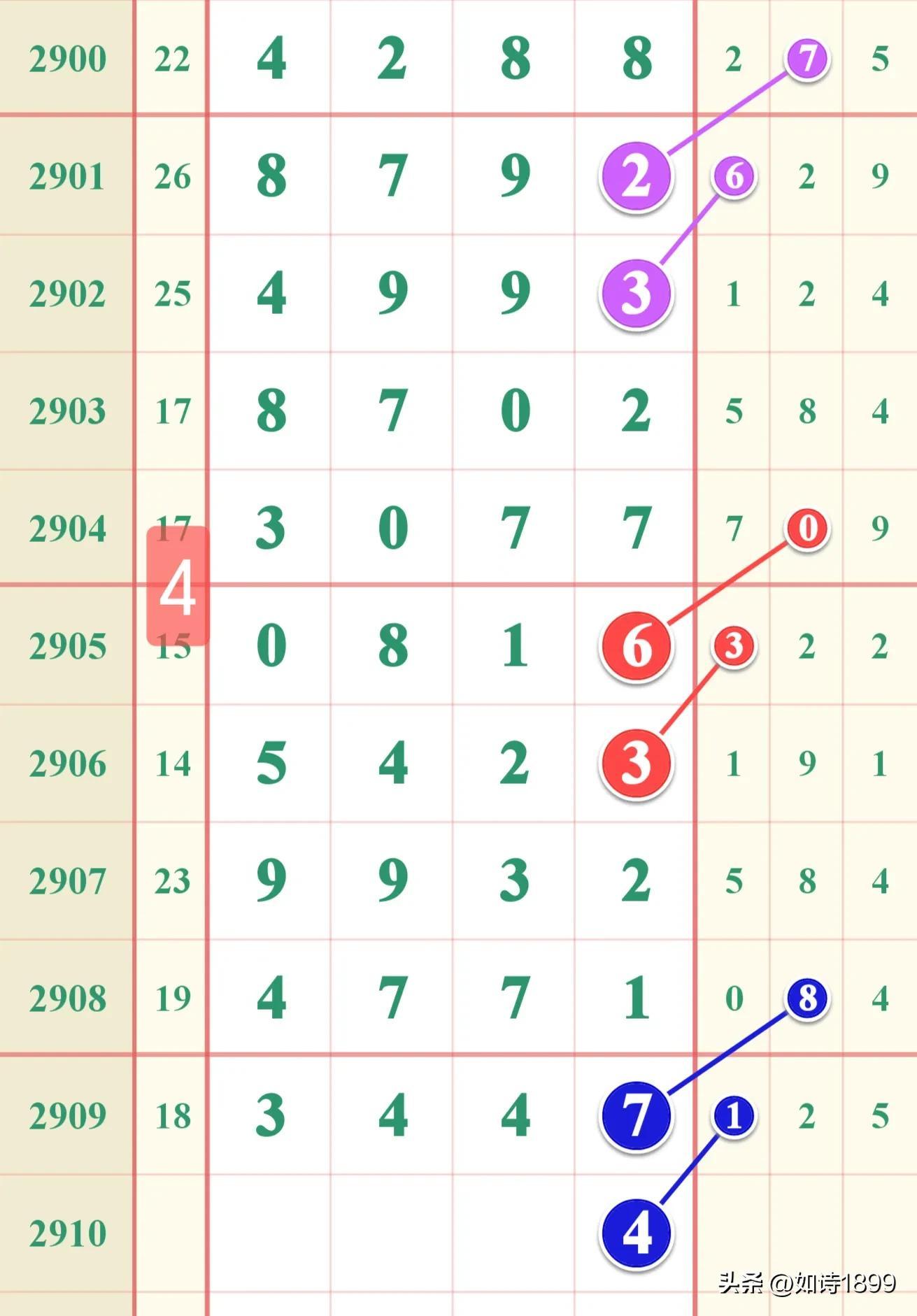 数字分析 第4页