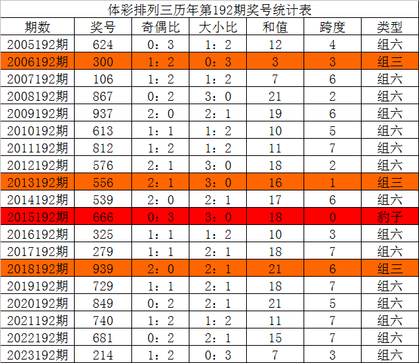 体彩排列3，一注的魅力与价值解析