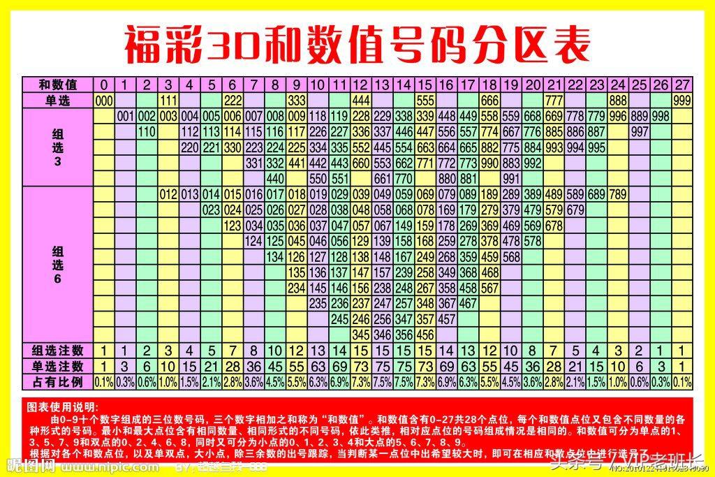 福彩3D 第8页