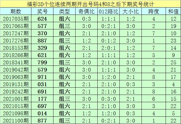 福彩3D开奖号577的神秘前后关系，数字背后的故事与心理分析