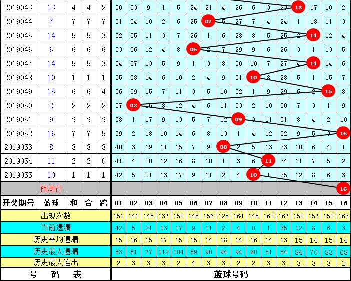 今晚双色球，精选一注6+1的智慧与期待