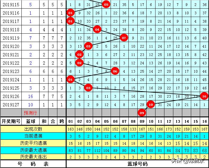 揭秘双色球128期开机号码，概率与幸运的交织
