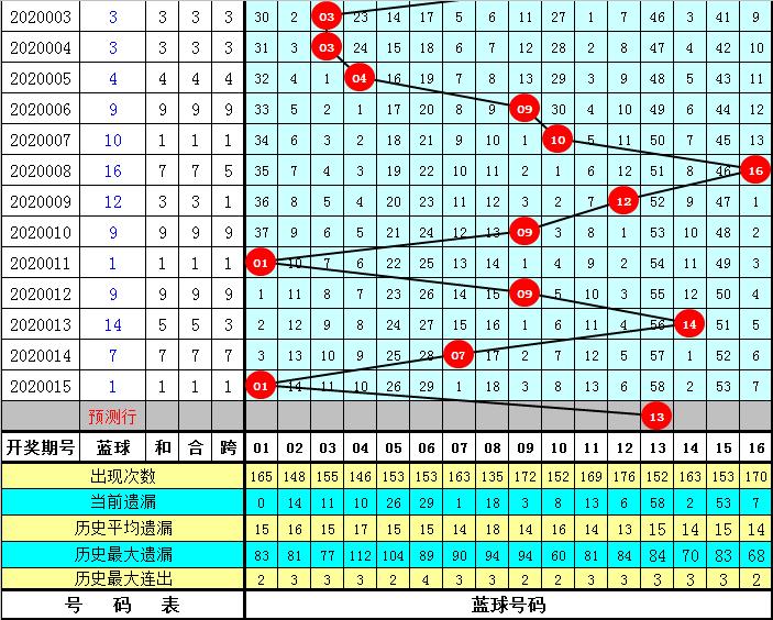 双色球开奖 第18页