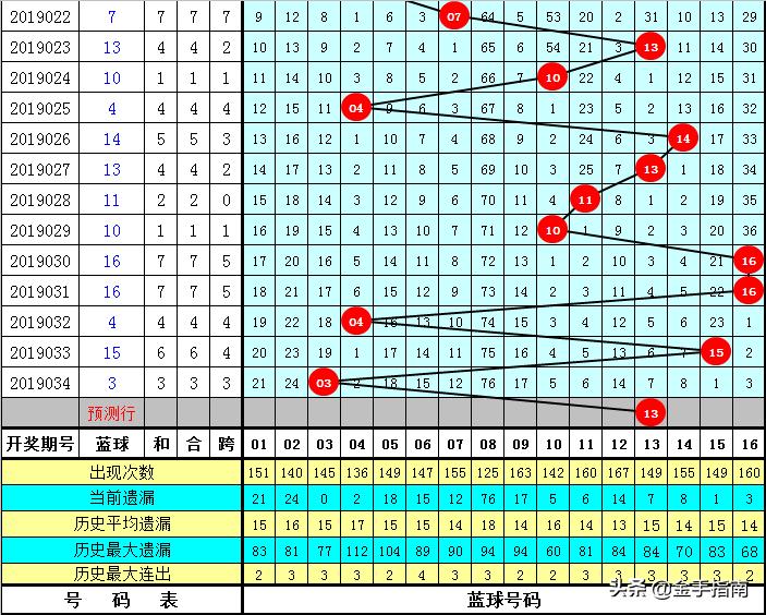 幸运与期待 第5页