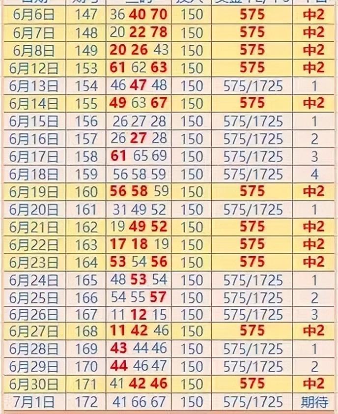 探索组三复式投注的奥秘，组三复式投注计算器的应用与优势