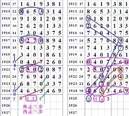 精彩图规，南国七星彩的魅力与策略