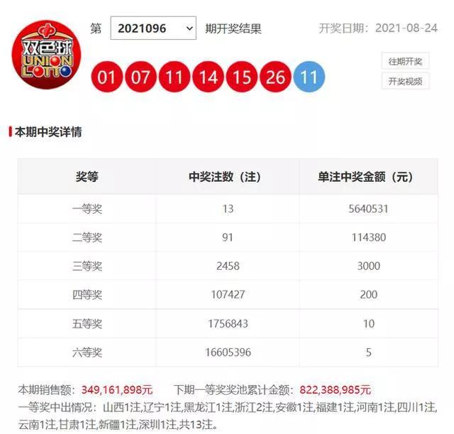 双色球一等奖