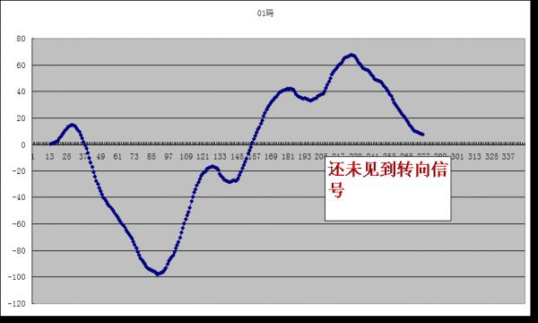 内幕版 第129页