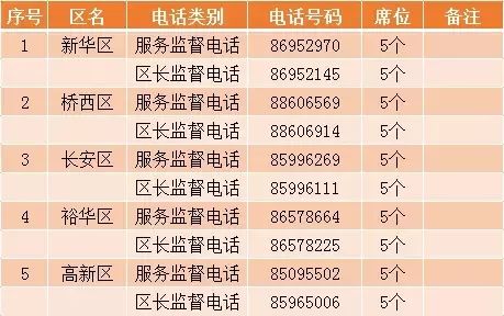 河北福彩20选5