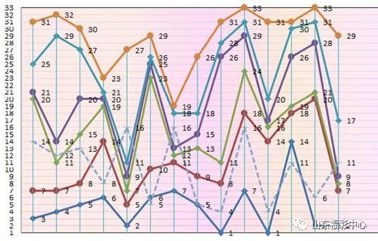 福彩奇偶大小走势图，揭秘数字背后的奥秘