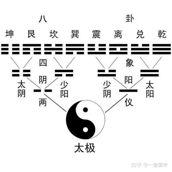 3D高手