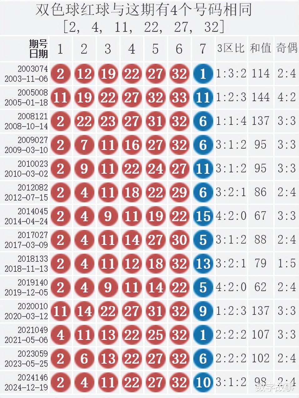 探索双色球7加2的奇妙世界，解锁彩票游戏的策略与乐趣